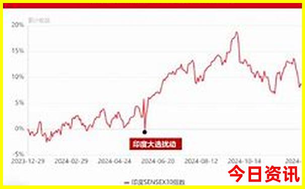 四川漂流哪里好玩 漂流一日游
